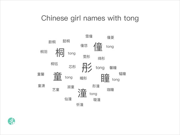 Chinese girl names with tong