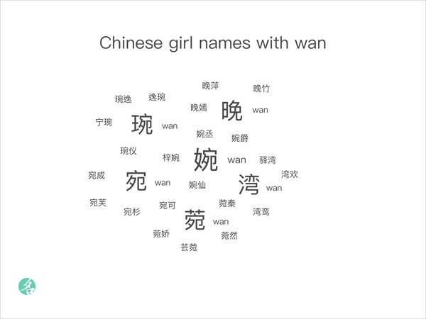 Chinese girl names with wan