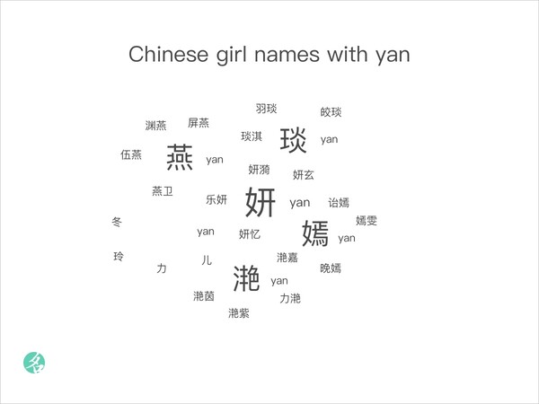 Chinese girl names with yan