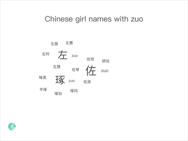 Chinese girl names with zuo