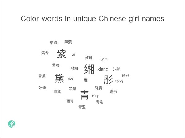 Color words in unique Chinese girl names