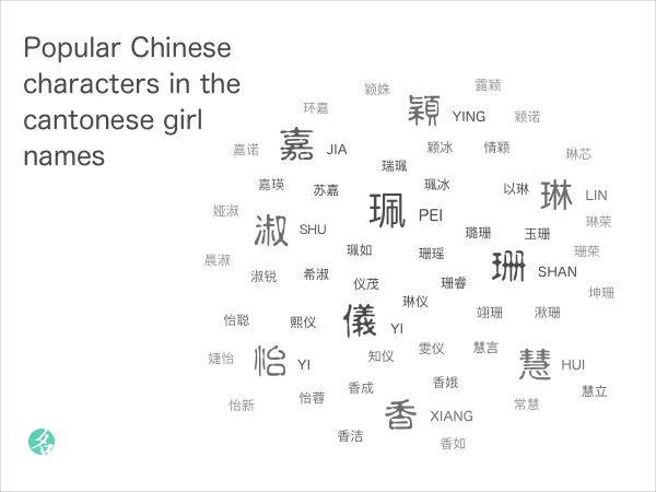What are the popular Chinese characters in the cantonese girl names?