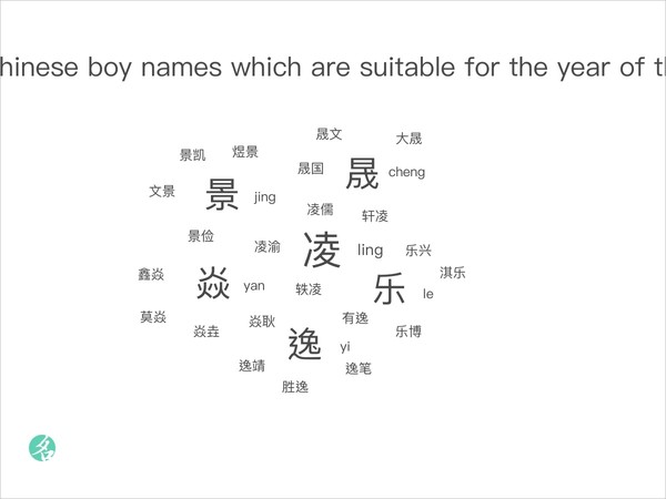 Recommend Chinese boy names which are suitable for the year of the rat  in 2020