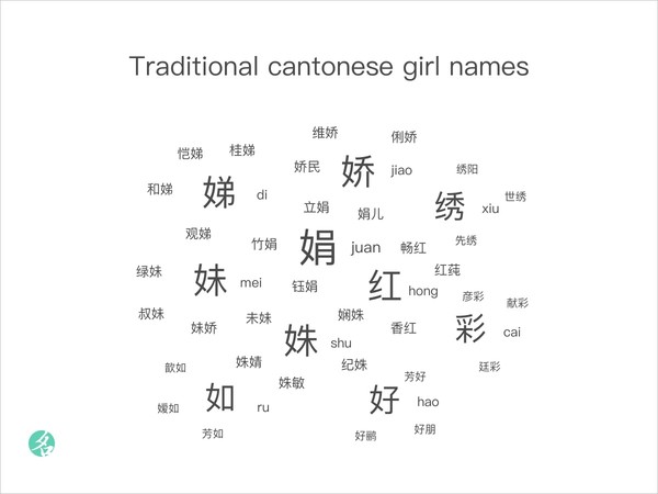 Traditional cantonese girl names