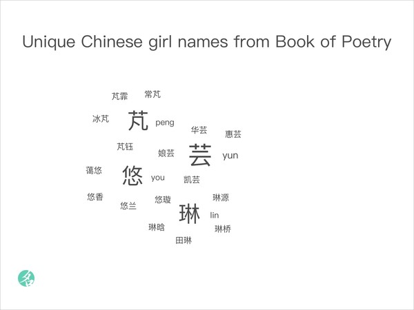 Unique Chinese girl names from Book of Poetry