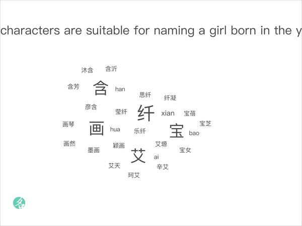 What Chinese characters are suitable for naming a girl born in the year of the rat?